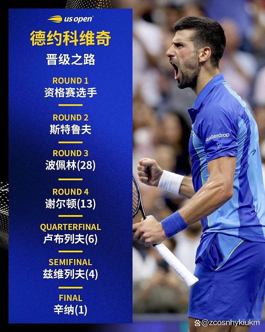 南宫体育- 德约科维奇最新消息 